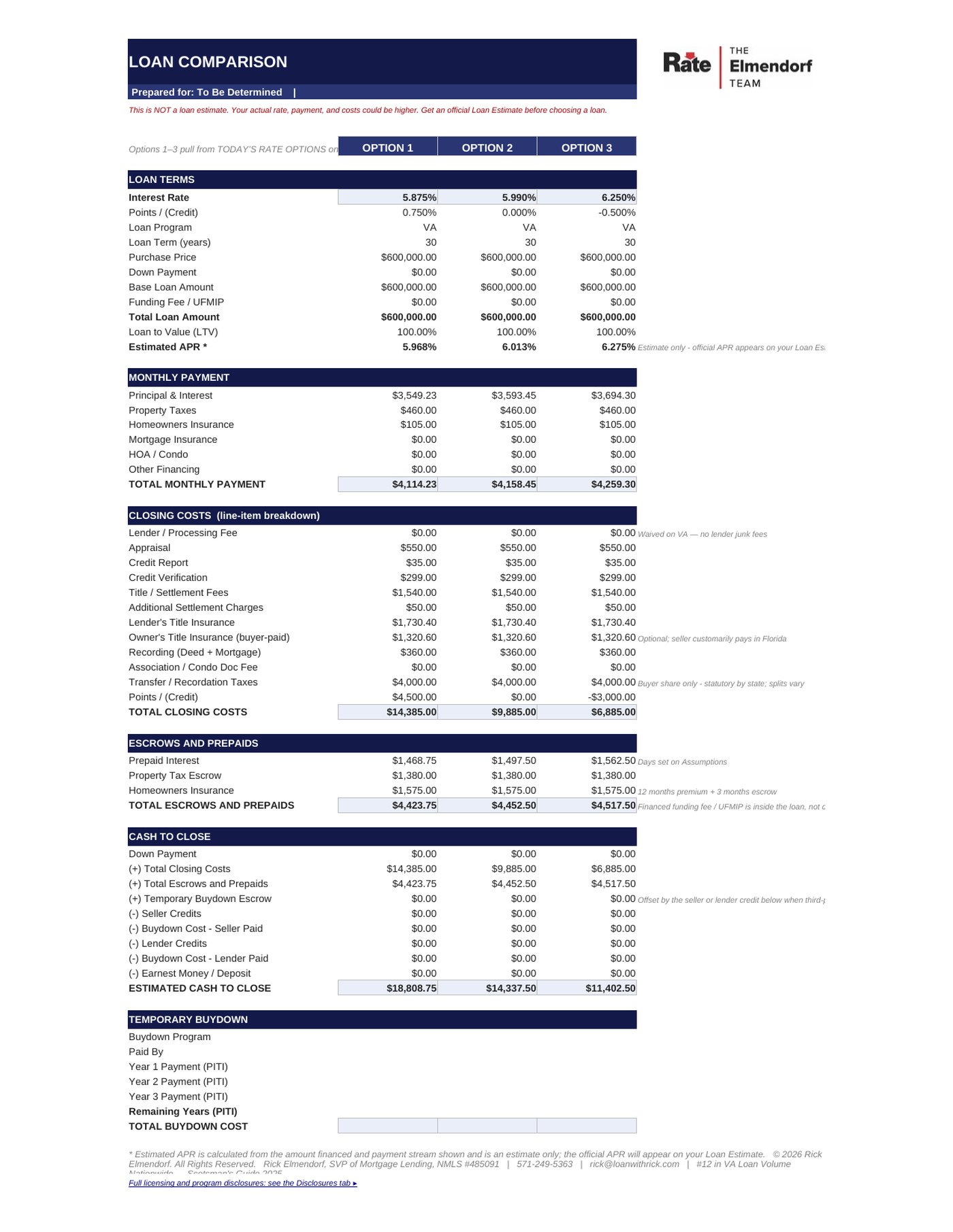 Loan Comparison — three rate options side by side with full closing costs