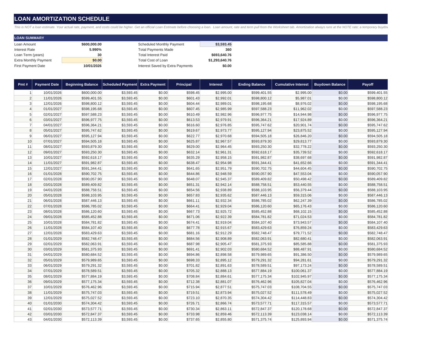 Amortization schedule for the full loan term